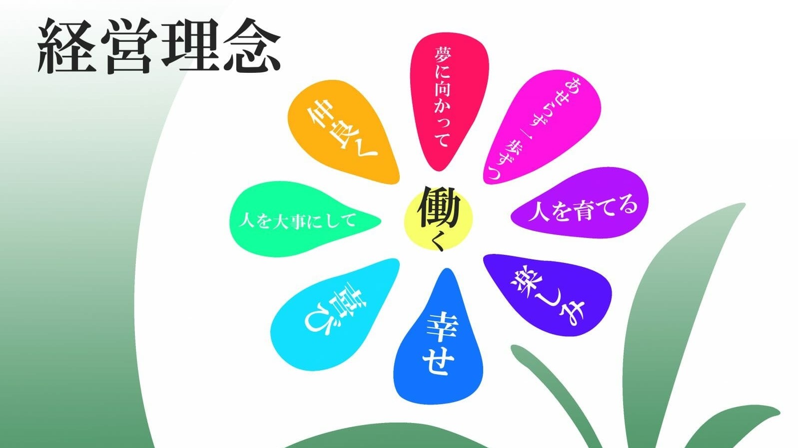会社概要